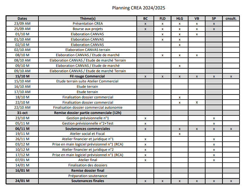 Calendrier détaillé de l'opération CREA